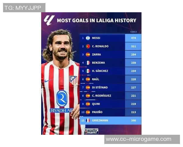 德转统计揭晓欧冠赛季连续进球榜本泽马梅西并列第一C罗紧随其后