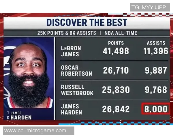 历史22位26000分先生罚球占比分析库里最低哈登紧随其后